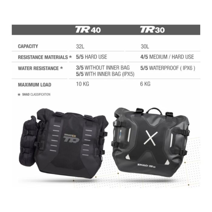 Shad Adventure Waterproof Terra Saddlebags Tr30 Cod. X0tr30