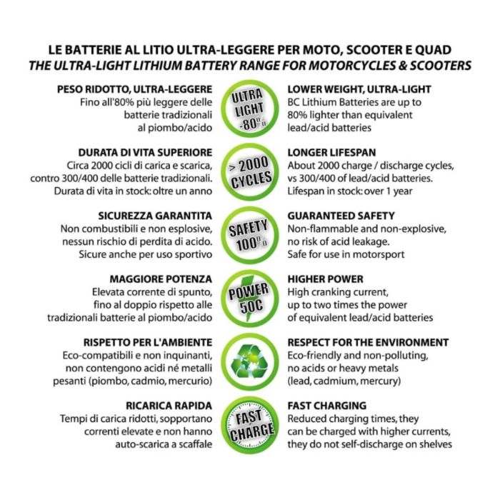 Batteria Litio Lifepo4 Bctx14h-fp